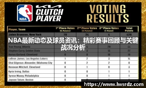 NBA最新动态及球员资讯：精彩赛事回顾与关键战况分析
