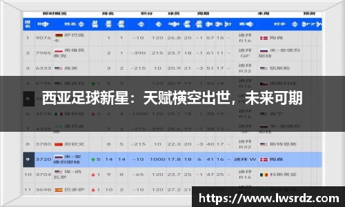 西亚足球新星：天赋横空出世，未来可期